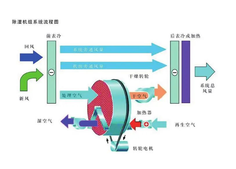 專注凈化 | 歐博藥廠行業(yè)空調(diào)系統(tǒng)解決方案